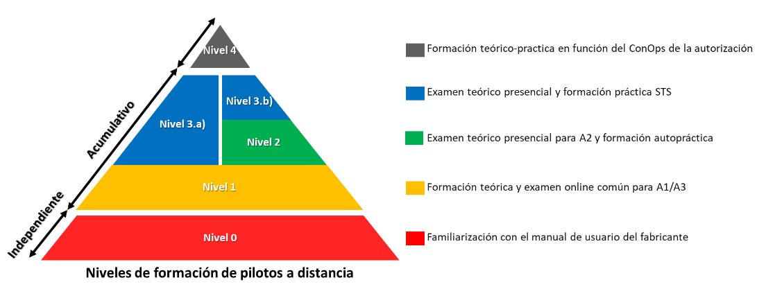 Piramide-formacion